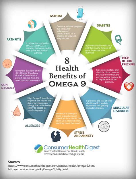 omega 9 health benefits.